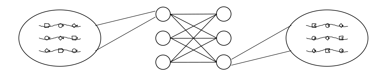 Sketch of neurons connected by biclique wiring motifs